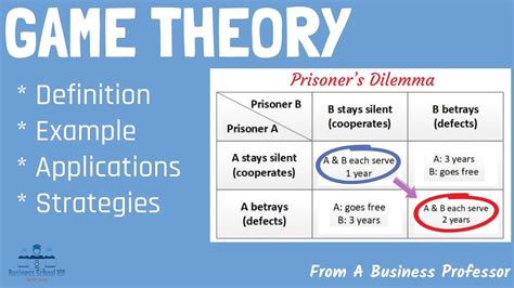 game theory examples in business.